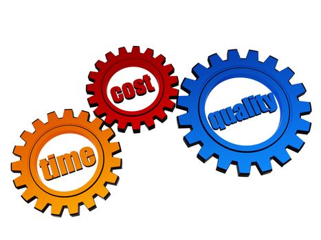 time, cost, quality - text in 3d orange, red, blue gear wheels, business successful concept words