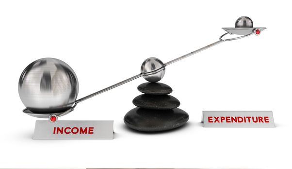 Two spheres with different sizes on a seesaw with the words income and expenditure over white background, profit or ROI concept.