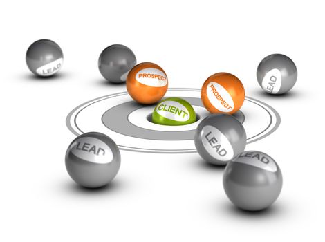 Sales lead concept, customer. One green ball with the word client inside a hole with other balls prospect and leads around it. Conceptual 3D render image