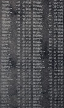 List of names of the soldiers, who perished while liberating Bratislava during the World War II. Names and dates in a marble board.