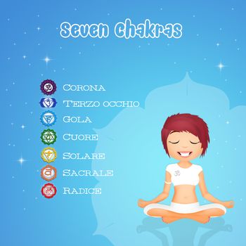 illustration of Seven Chakras symbols