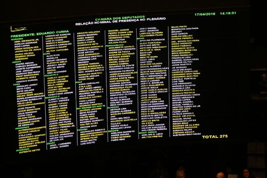 BRAZIL, Brasilia: A board showing the members of Parliament for the impeachment proceedings is shown on April 17, 2016 in Brasilia, Brazil.Brazil's lower house is voting on whether to continue impeachment proceedings. 342 out of 513 votes are needed to continue the proceedings to the upper house.