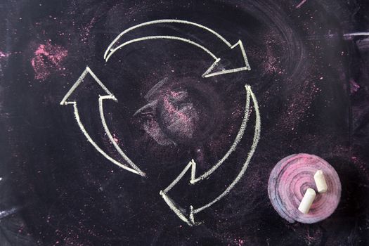 The operation of the recycle symbol drawn with chalk on blackboard
