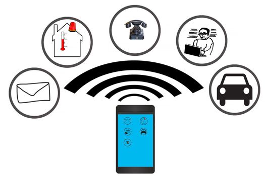 Application smart phone for smart home control and general networking.