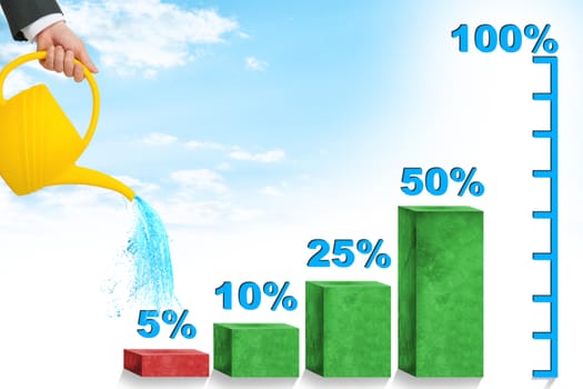 Hand watering graphical chart with percents and blue sky background
