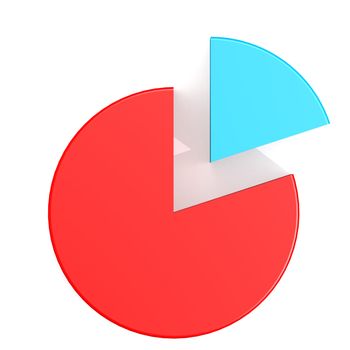 Blue and red pie chart with twenty and eighty percent