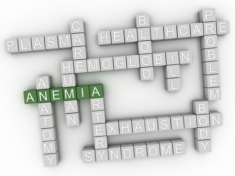 3d image Anemia word cloud concept