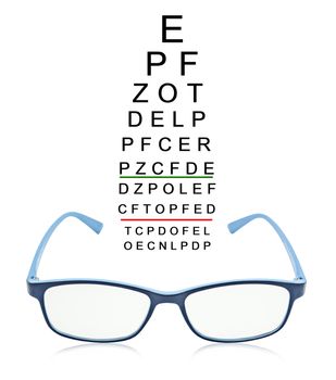 eye test chart with blue glass isolated on white background.