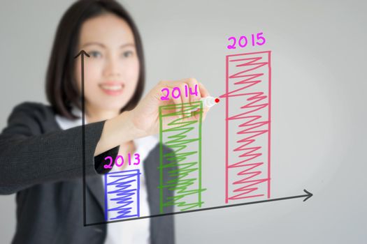 Business woman writing about 2015 on graph