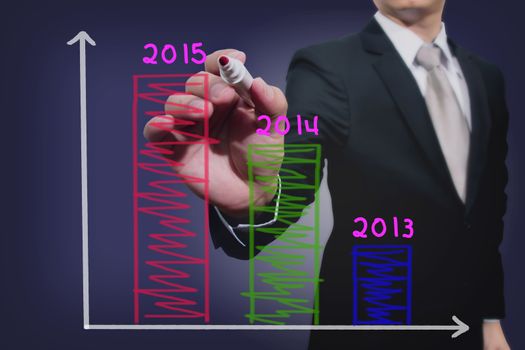 Business woman writing about 2015 on graph