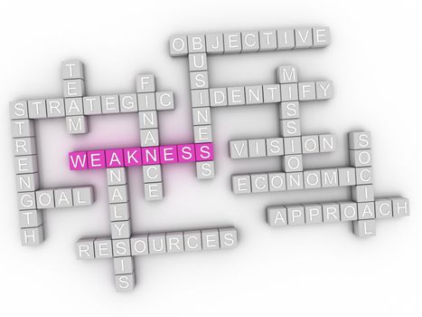 3d image Weakness word cloud concept