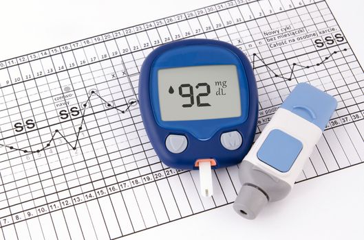 Testing blood glucose level. Test for diabetes before pregnancy