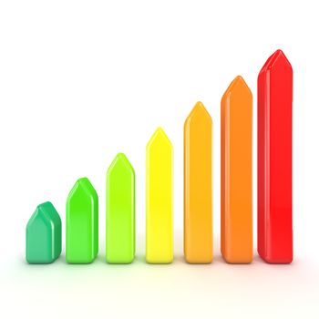 Seven levels of energetic efficiency. 3D render illustration isolated on white background