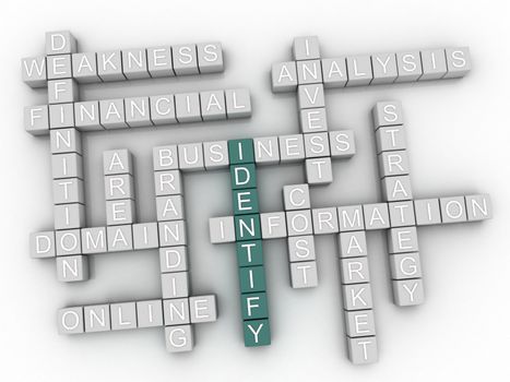 3d Identify word cloud concept