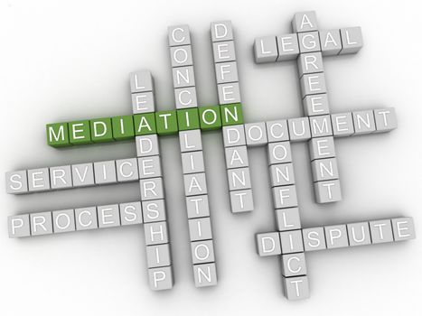 3d image Mediation issues concept word cloud background
