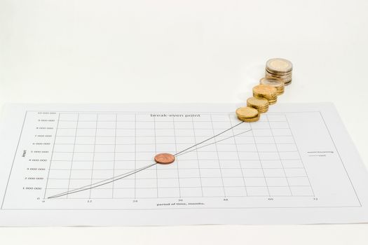 Euro coins different denominations on the line chart of income and cost of sales Vs time on a light background
