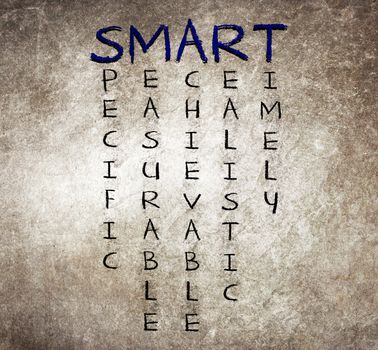 Smart goal or objective setting - specific - measurable - achievable realistic - timely on chalkboard