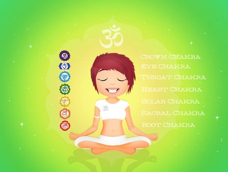 illustration of Seven Chakras symbols