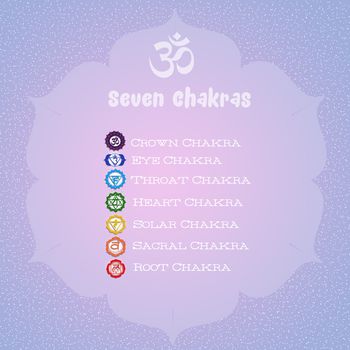 illustration of Seven Chakras
