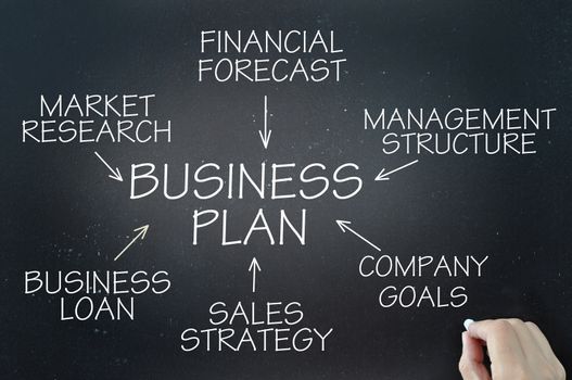 Business plan demonstration using a flow chart diagram on a chalkboard