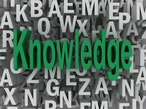 3d Knowledge concept word cloud concept