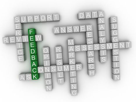 3d Feedback Concept word cloud