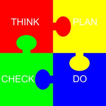 Four part puzzle with the words think, plan, check, do