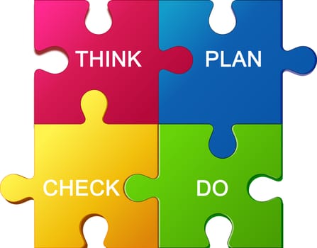 Four part puzzle with the words think, plan, check, do