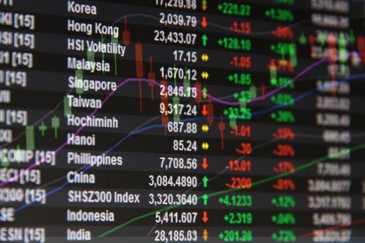 Business or finance concept : Asia Pacific stock market data and candle stick graph chart on monitor