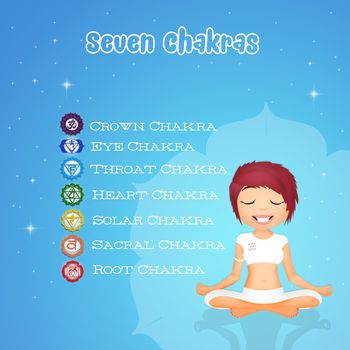 illustration of Seven Chakras symbols