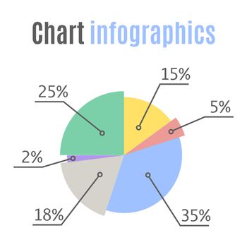 Percentage infographics. Pie chart statistic concept. Business flow process diagram. Infographic elements for presentation.