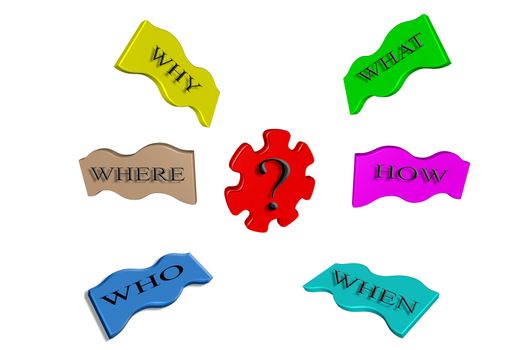 The 6 W Questions, Who-What-When-Why-How. On 3 plates.