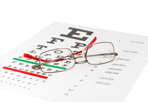 Modern classic men's eyeglasses in metal frame on a visual acuity check chart on a white background
