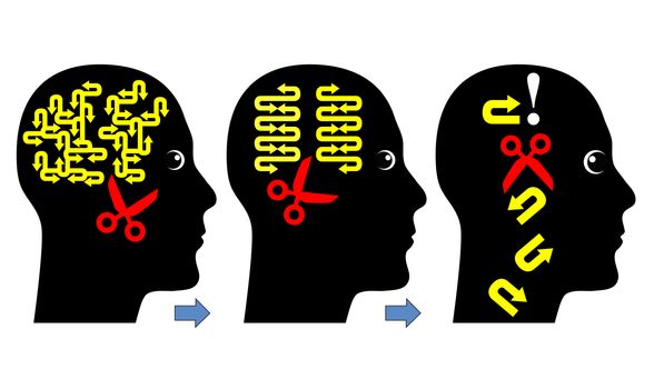 Concept sign to show the different steps in order to come to the right conclusion