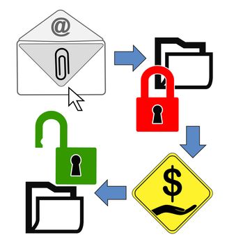 Conceptual illustration to explain how ransomware functions