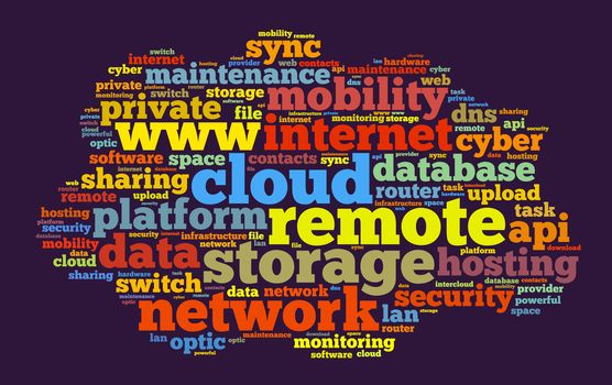 Cloud word cloud concept over white background