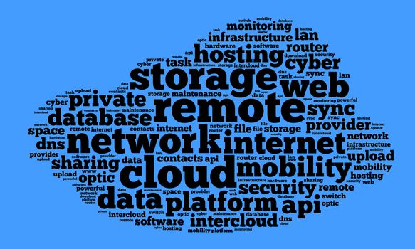 Cloud word cloud concept over white background