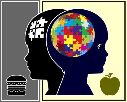 Brain health and brain development in children is related to healthy diet and nutrients