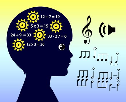 Playing or listening to music improves the overall brain development of kids