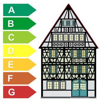 Energy assessments and energy rating particularly for historic buildings