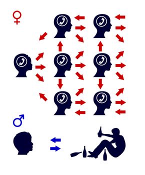 Man and woman with different ways of solving conflicts, on the phone with friends or alone with alcohol