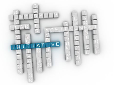 3d Initiative Concept word cloud
