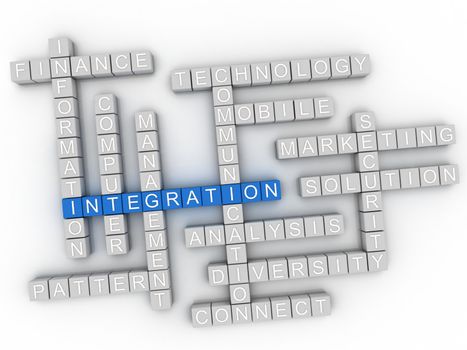 3d Integration Concept word cloud
