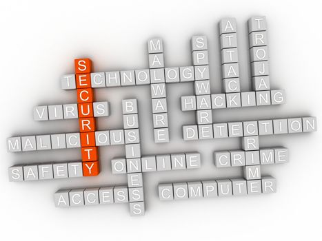 3d Security Concept word cloud