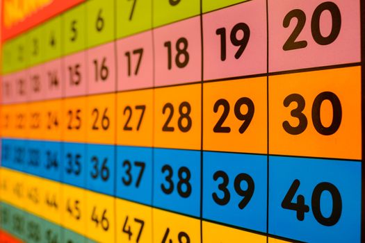 Colorful number poster as learning tool for children