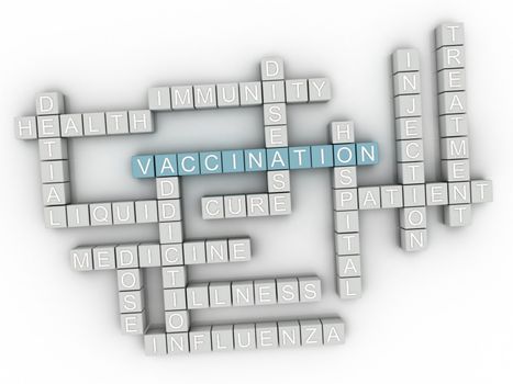 3d Vaccination Concept word cloud