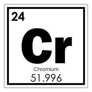 Chromium chemical element periodic table science symbol