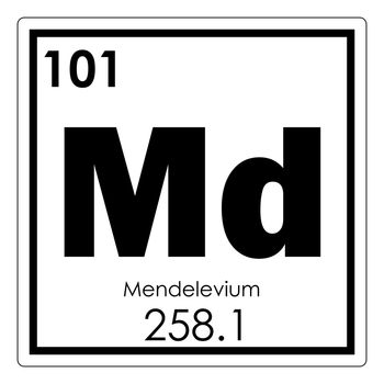 Mendelevium chemical element periodic table science symbol