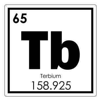Terbium chemical element periodic table science symbol