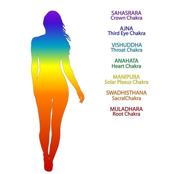 Silhouette of woman in rainbow colors and position of human chakras